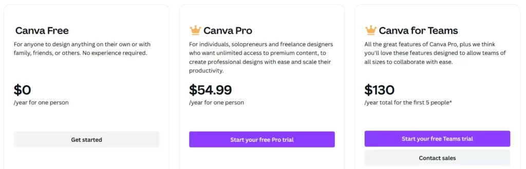 canva-pricing