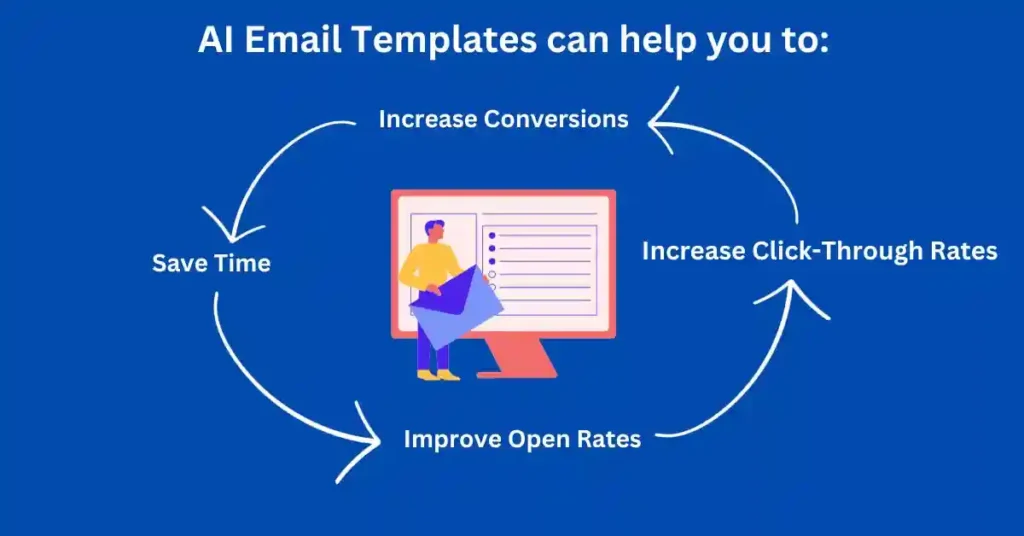 How to benefit from AI Email Templates