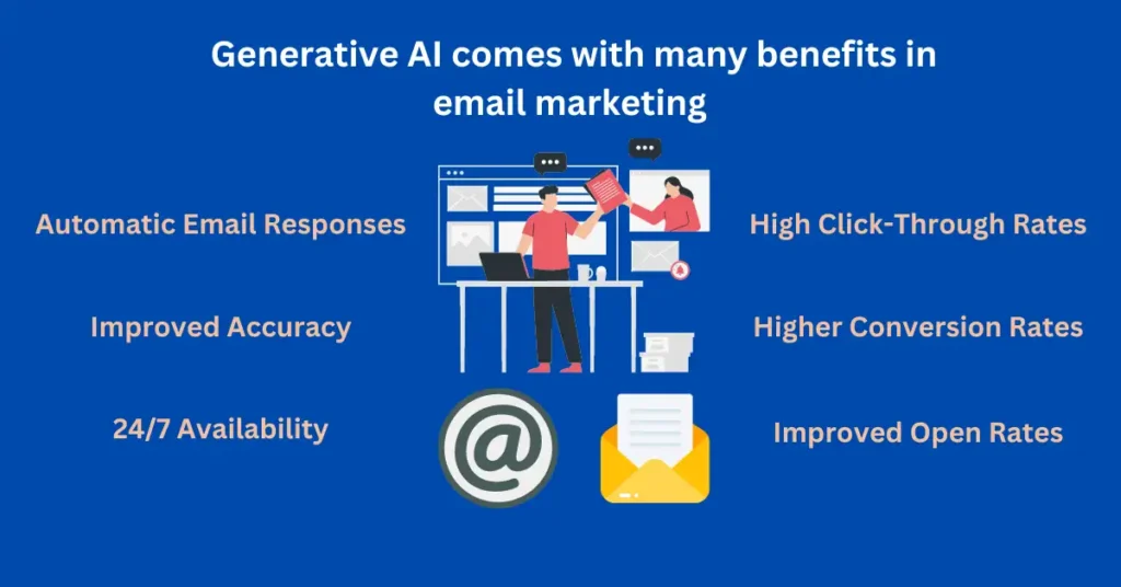 generative-ai- benefits-in-email-marketing