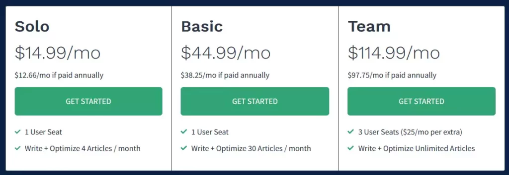 Explore Frase.io pricing options and plans.